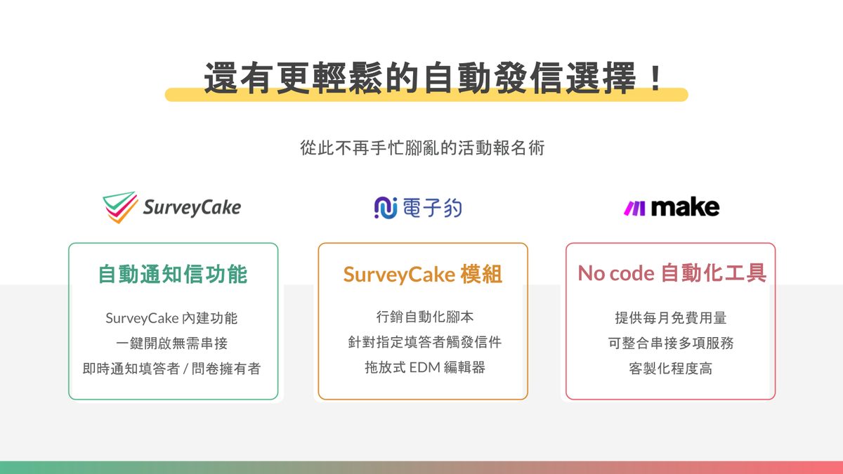 簡報頁：還有更輕鬆的自動發信選擇，內建通知信、電子豹模組、Make 三種做法並排